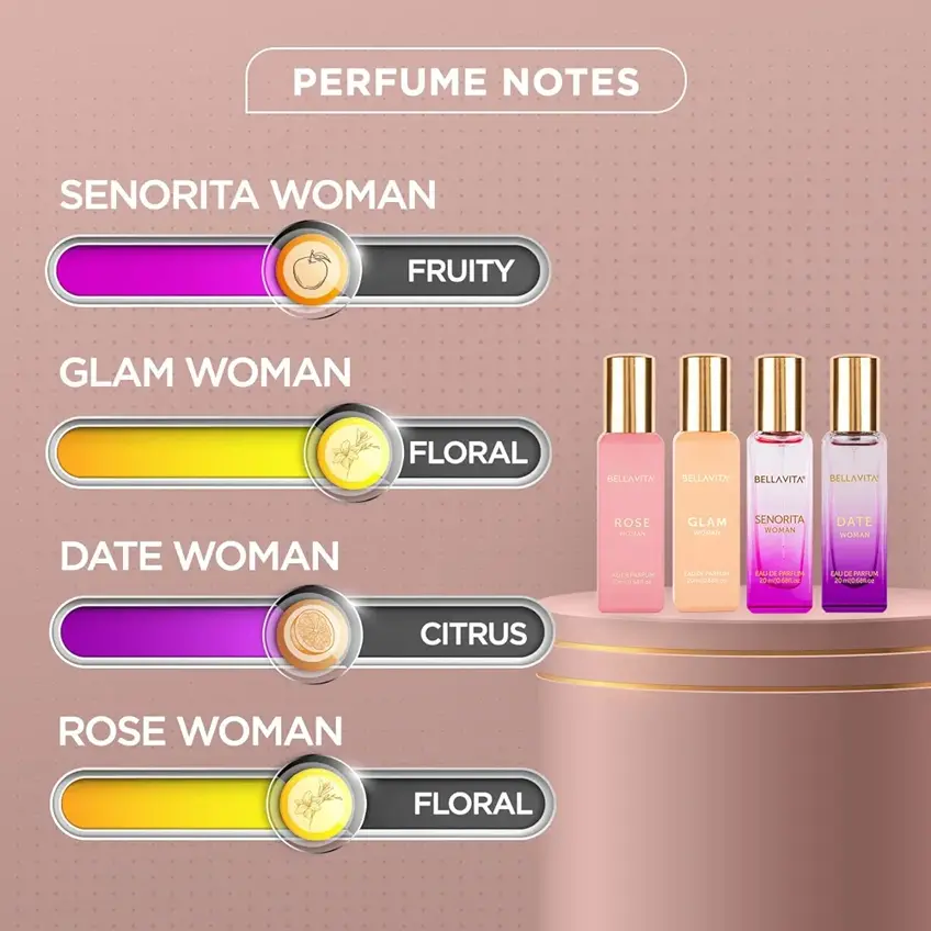 Bella Vita Luxury Perfume Gift Set for Women – Long Lasting Eau de Parfum 4 x 20ml | Floral & Fruity